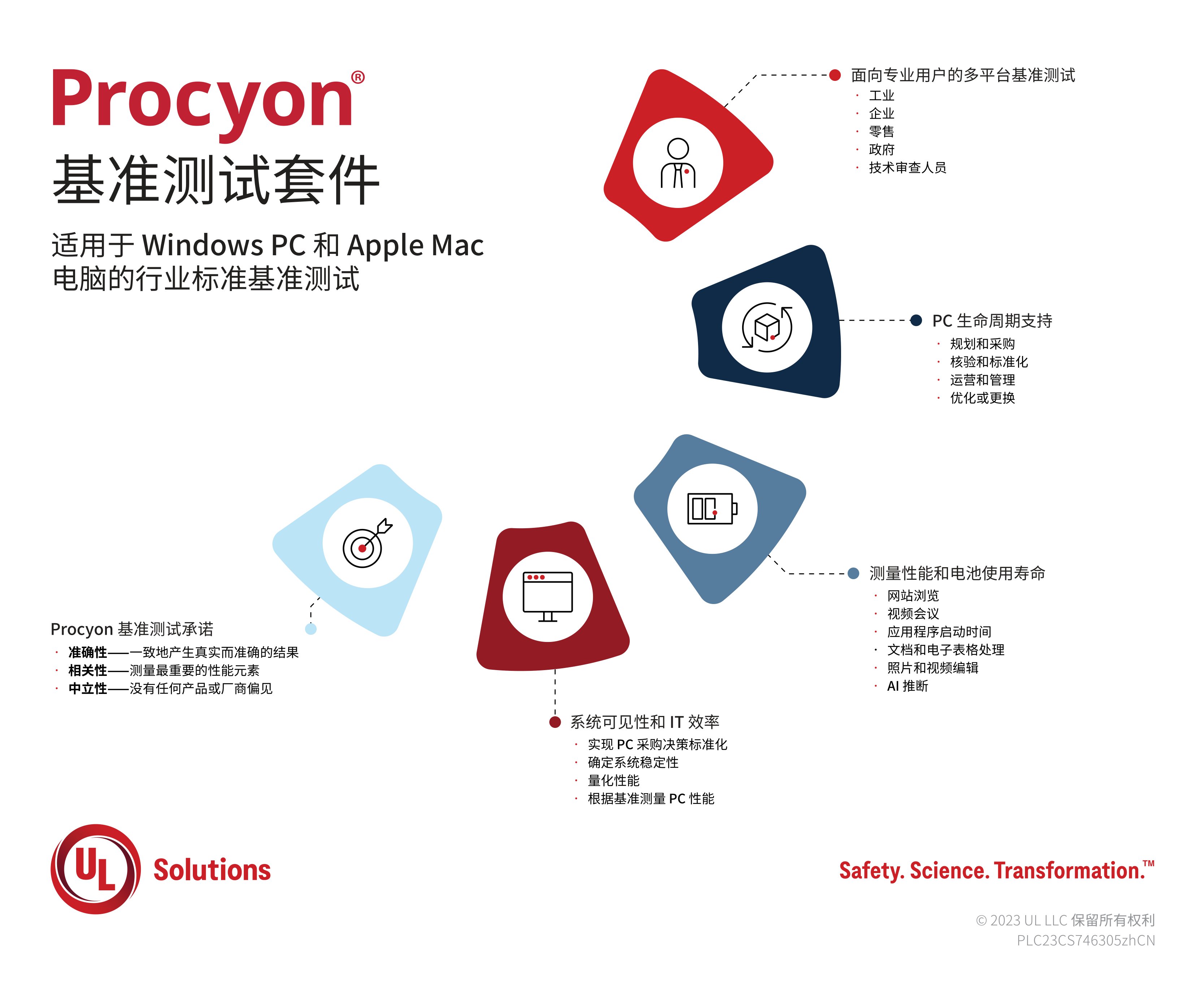 Procyon Infographic 2023
